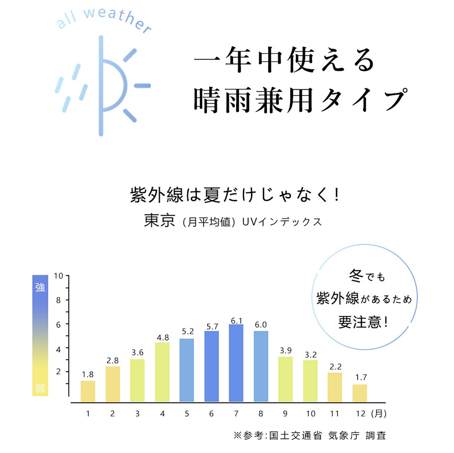 【全国配送料無料】高耐久・軽量カーボン日傘 晴雨兼用 ワンタッチ自動開閉